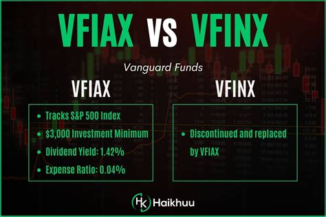 fipfx|fipfx vs vfifx.